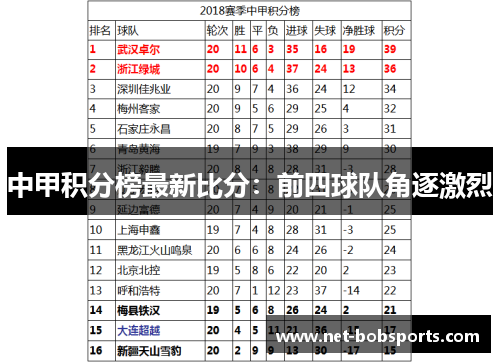 中甲积分榜最新比分：前四球队角逐激烈